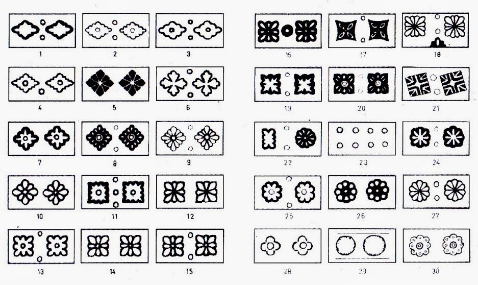 Motif Sabakingking
