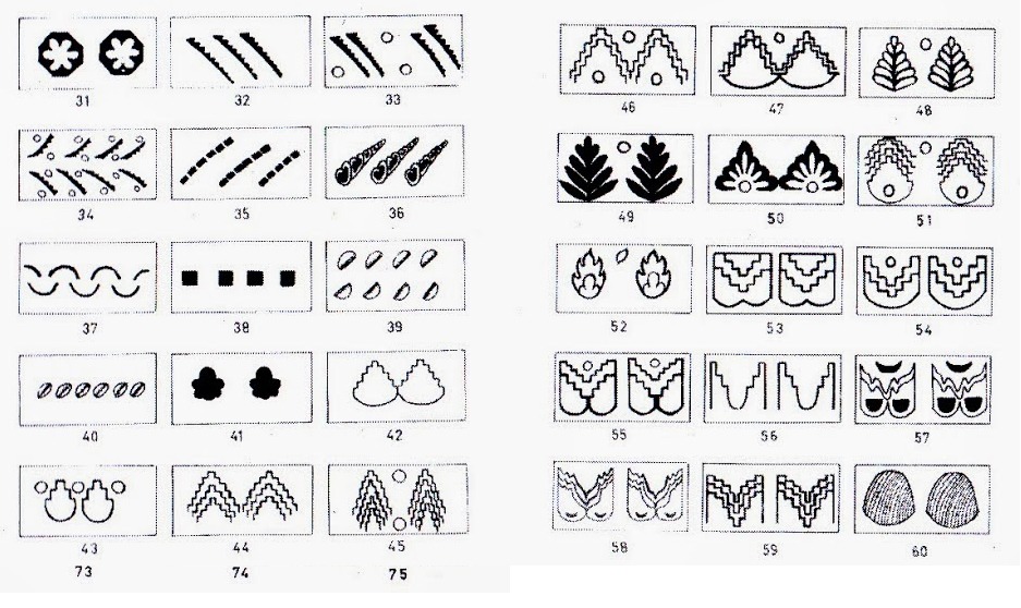 Motif Mandalikan
