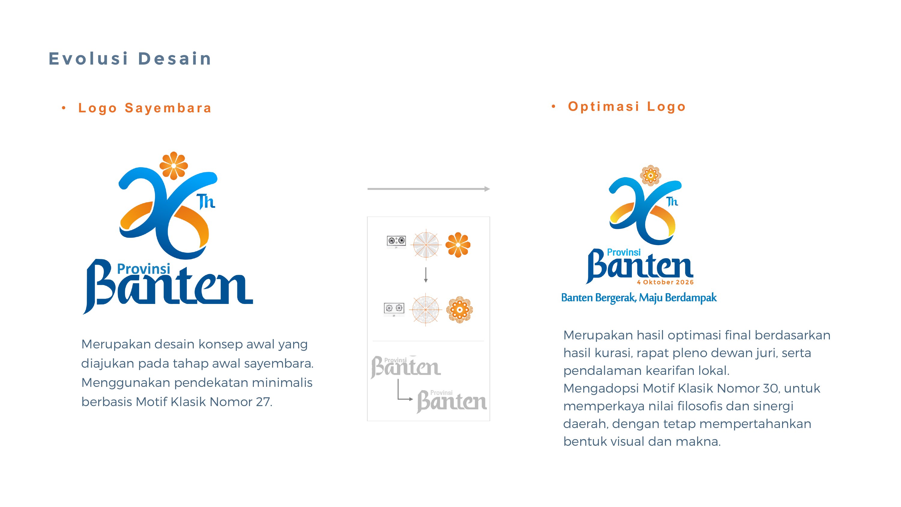 Evolusi Desain
