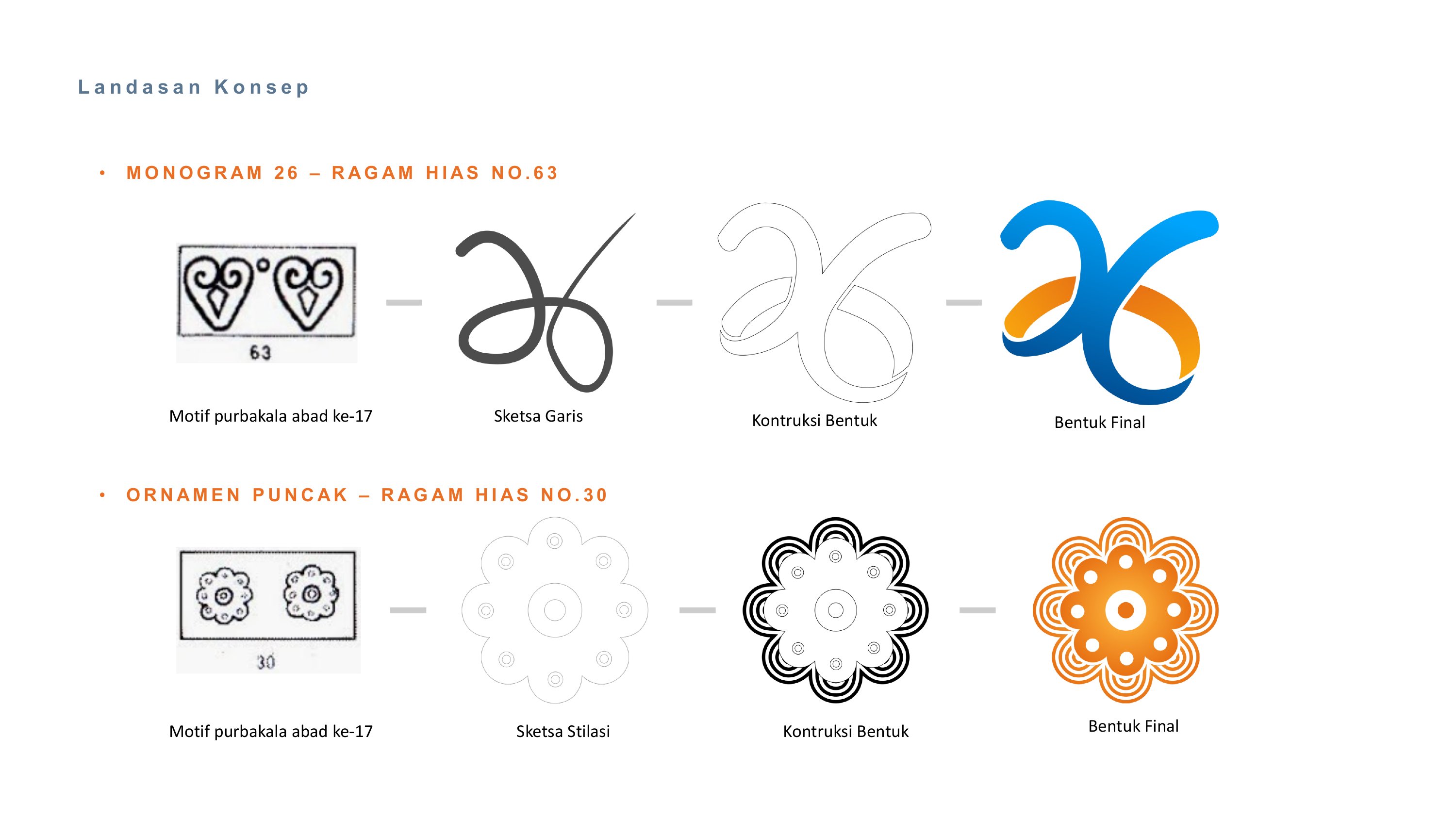 Landasan Konsep